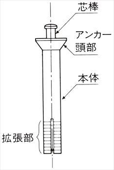 ホーク・ストライクアンカーY型（芯棒打込み式）