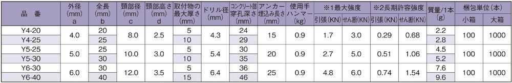 ホーク・ストライクアンカーY型（芯棒打込み式）