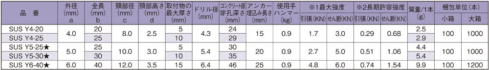 ホーク・ストライクアンカーY型（芯棒打込み式）