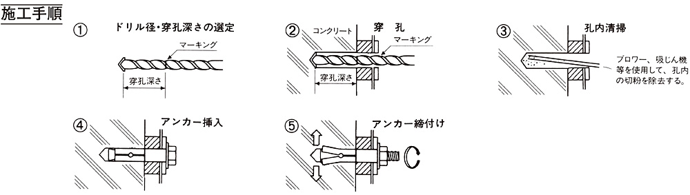 ホーク・KBアンカー（テーパーボルト式）