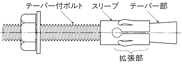 ホーク・根太用アンカー（スリーブ打込み式）