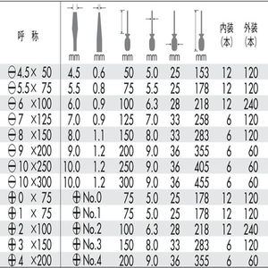 木柄貫通ドライバー