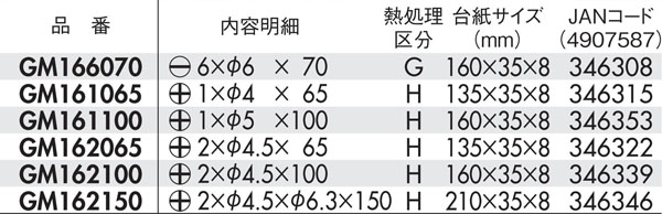 段付ゴールドビット