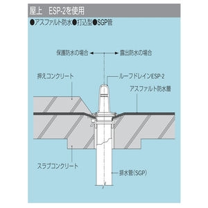 鋳鉄製ルーフドレン　打込型　アスファルト・シート防水用　たて引き　ねじ込み式