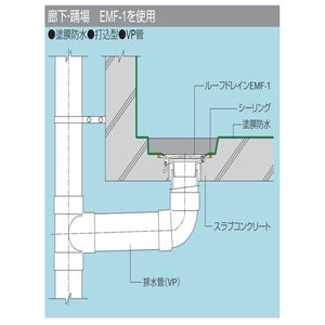 鋳鉄製ルーフドレン　打込型　塗膜・モルタル防水用　たて引き　差し込み式