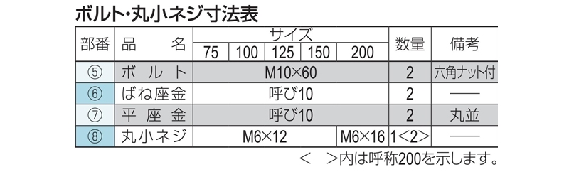 鋳鉄製ルーフドレン　防水層張掛け幅 50mm　打込型　シート・屋根部塗膜防水用　よこ引き　ねじ込み式