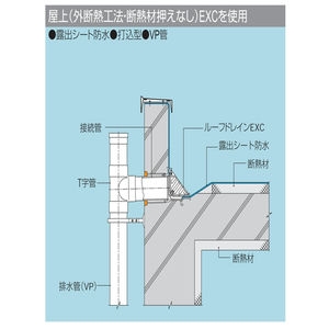 鋳鉄製ルーフドレン　打込型　アスファルト・シート防水用　よこ引き　ねじ込み式