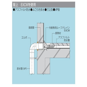 鋳鉄製ルーフドレン　外断熱用　打込型　アスファルト・シート防水用　よこ引き　ねじ込み式