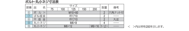 鋳鉄用ルーフドレン　鋼製下地断熱屋根工法用　シート防水用　よこ引き　ねじ込み式