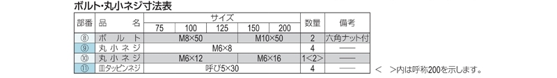 鋳鉄用ルーフドレン　断熱材付鋼製下地断熱屋根工法用　シート防水用　よこ引き　ねじ込み式