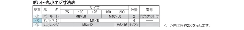 鋳鉄用ルーフドレン　鋼製下地断熱屋根工法用　アスファルト・シート防水用　よこ引き　ねじ込み式