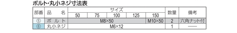 ステンレス鋳鋼製ルーフドレン　　打込型　アスファルト・シート防水用　よこ引き　ねじ込み式