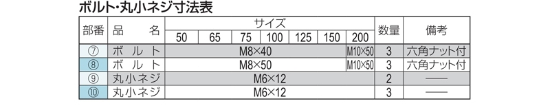 ステンレス鋳鋼製ルーフドレン　外断熱用　打込型　アスファルト・シート防水用　たて引き　差し込み式