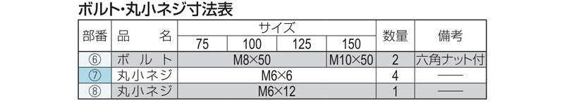 ステンレス鋳鋼製ルーフドレン 鋼製下地断熱屋根工法用　アスファルト・シート防水用　よこ引き　ねじ込み式