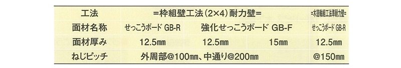 石こうボードビス ハイ＆ロー 木下地用2000本入