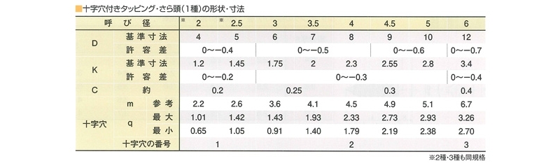 ステンレス タッピング さら頭500本入