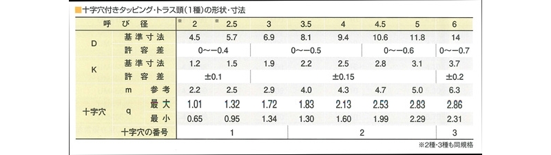 ステンレス タッピング トラス頭400本入