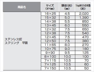 ステンレス釘　スクリング　平頭　1kg