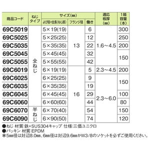 ダンバ　ステンレスキャップ　大頭　5×35　全ねじ