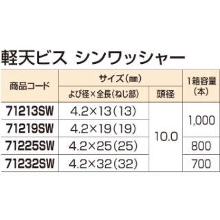 軽天ビス シンワッシャー（1箱700本入）