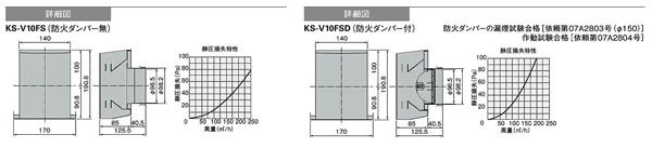 耐外風高性能フード