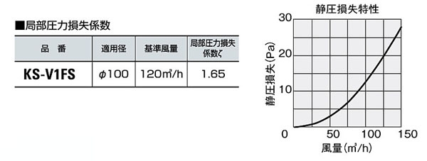 排気フード