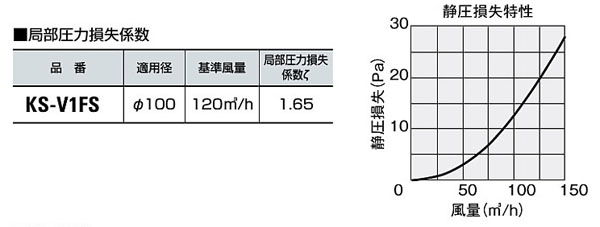 排気フード