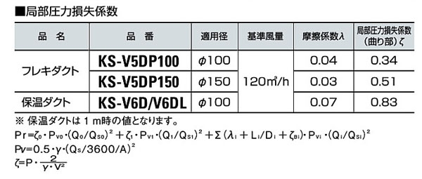 保温ダクト