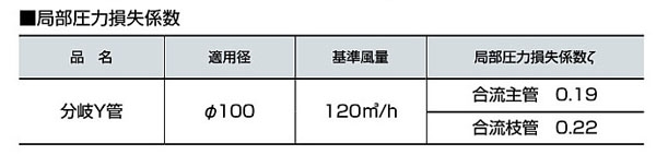 分岐Y管