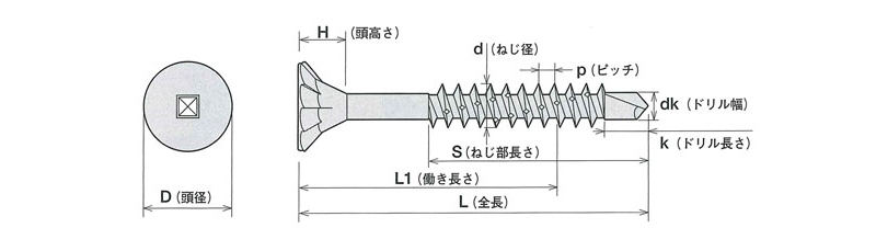 ジャックポイント[ALC用ジャックポイント(鉄骨下地)]四角穴付(スクエアーリセス)特殊フレキ(三価クロメート)<ALC>150本入