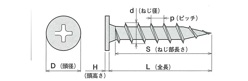 ノンヘッド コーススレッド(三価ユニクロ)500本入