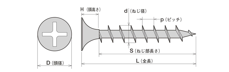 コーススレッド ラッパ 1,000本入