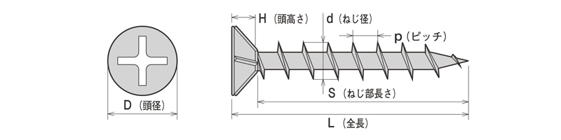 コーススレッド SUS410 ステンレスフレキ 500本入