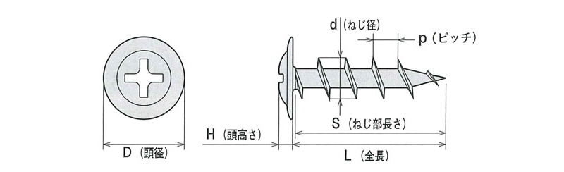 コーススレッド 板金野地板コース モドトラス<シンワッシャー>500本入