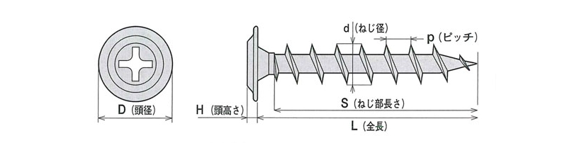 コーススレッド 板金野地板コース SUS410 ステンレスフラットモドトラス<シンワッシャー>200本入