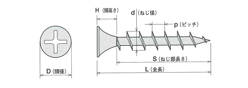 コーススレッド[石膏ボード二重貼り専用]タイプ-G(イエロークロメート)<ラッパ>500本入