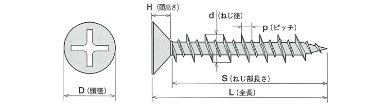 ビスコン サラ(三価シルバー)100本入