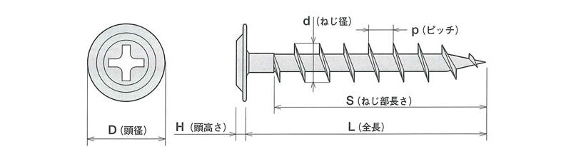 アルコース[ALC専用ねじ(SUS ×M-7)](パシペート)<シンワッシャー>200本入