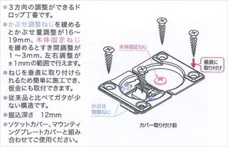 ドロップ丁番