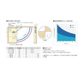 調整式ワンウェイトルクステー　S-TAR型　　800-028991