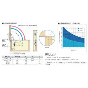 調整式ワンウェイトルクステー　S-TAR型　　800-028991