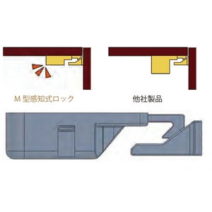 耐震ラッチM型　感知式