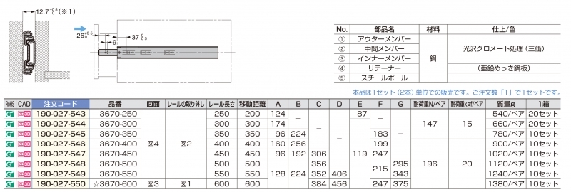 3670型 3段引スライドレール（セルフ＆ソフトクロージング機構付）