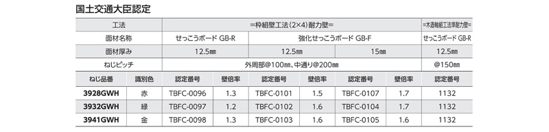 ロール連結ビス ハイ＆ロー　1箱=20巻