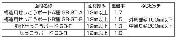 DTSN（十字穴付トランペット）1箱＝500本入