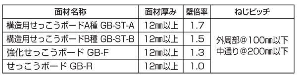 ロール連結ビス DTSN（十字穴付トランペット）1箱＝20巻入、1巻＝100本入