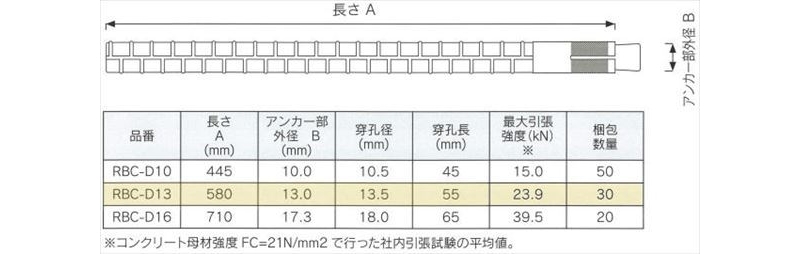 差筋アンカーコンパクト　30本入