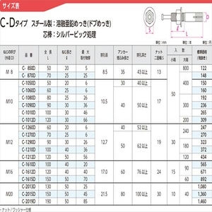 オールアンカーC-Dタイプ　スチール製：溶融亜鉛めっき（ドブめっき）　芯棒：シルバービック処理