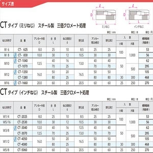 シーティーアンカーCTタイプ（ミリねじ）　スチール製三価クロメート処理