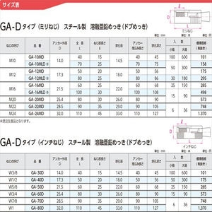 グリップアンカーGA-Dタイプ（インチねじ）　スチール製溶融亜鉛めっき（ドブめっき）